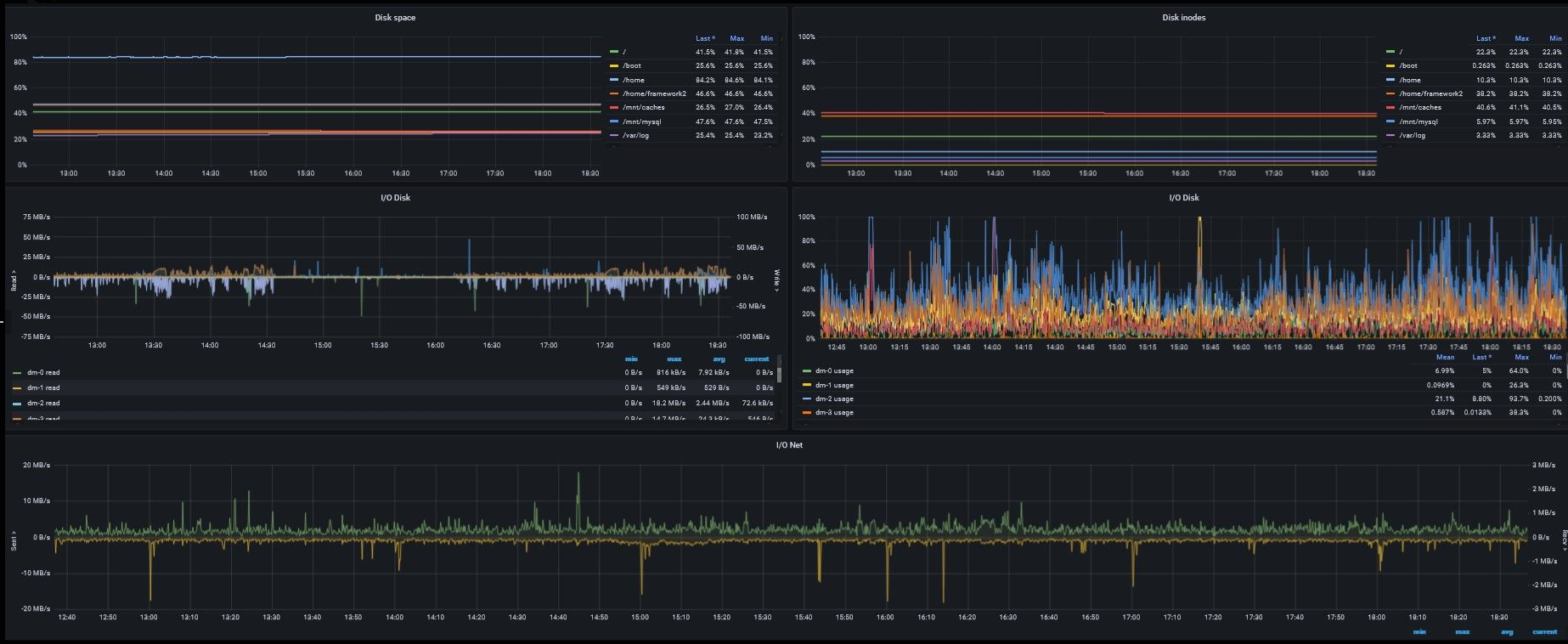 grafana-3