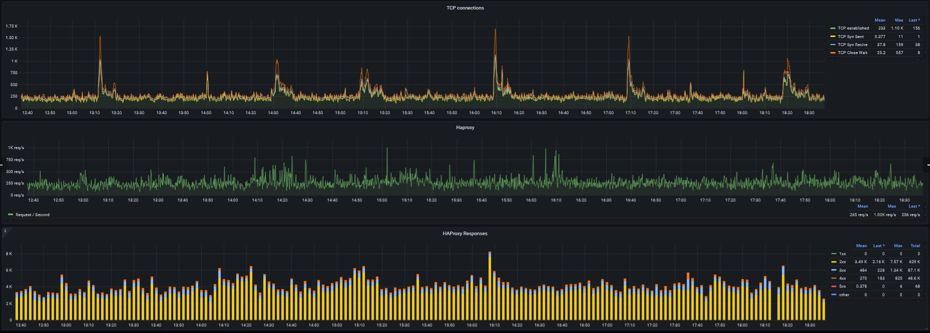grafana-4 grafana-4