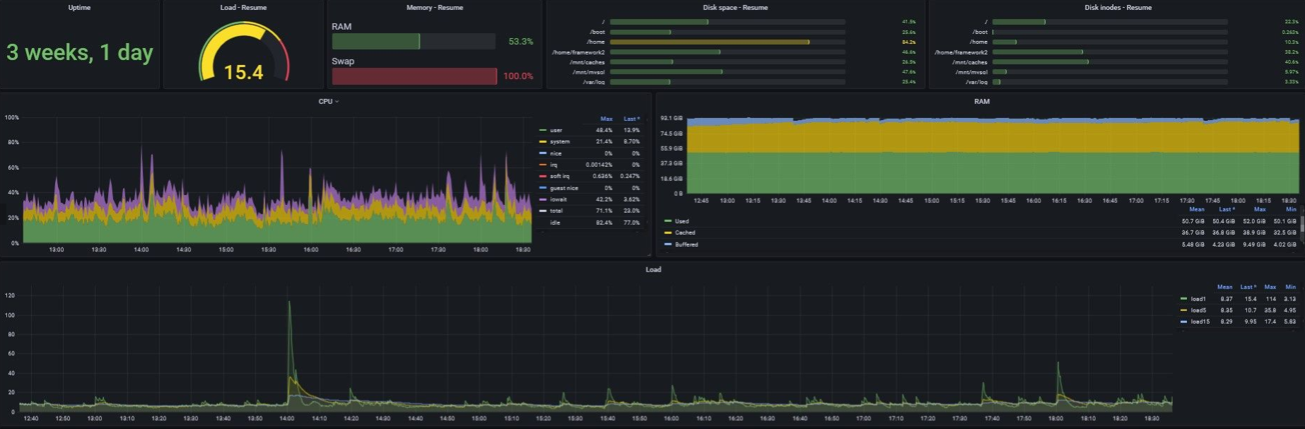 grafana-1